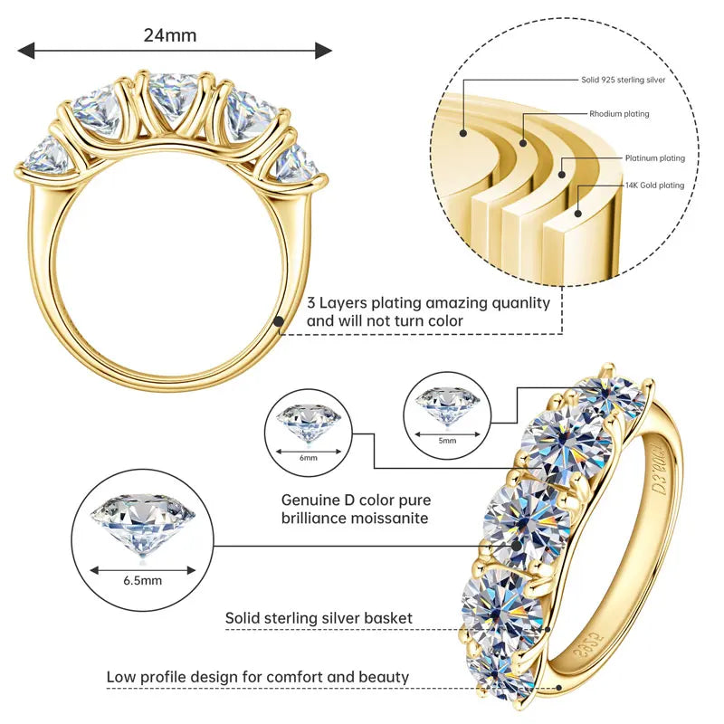 3.6ct Moissanite Ring