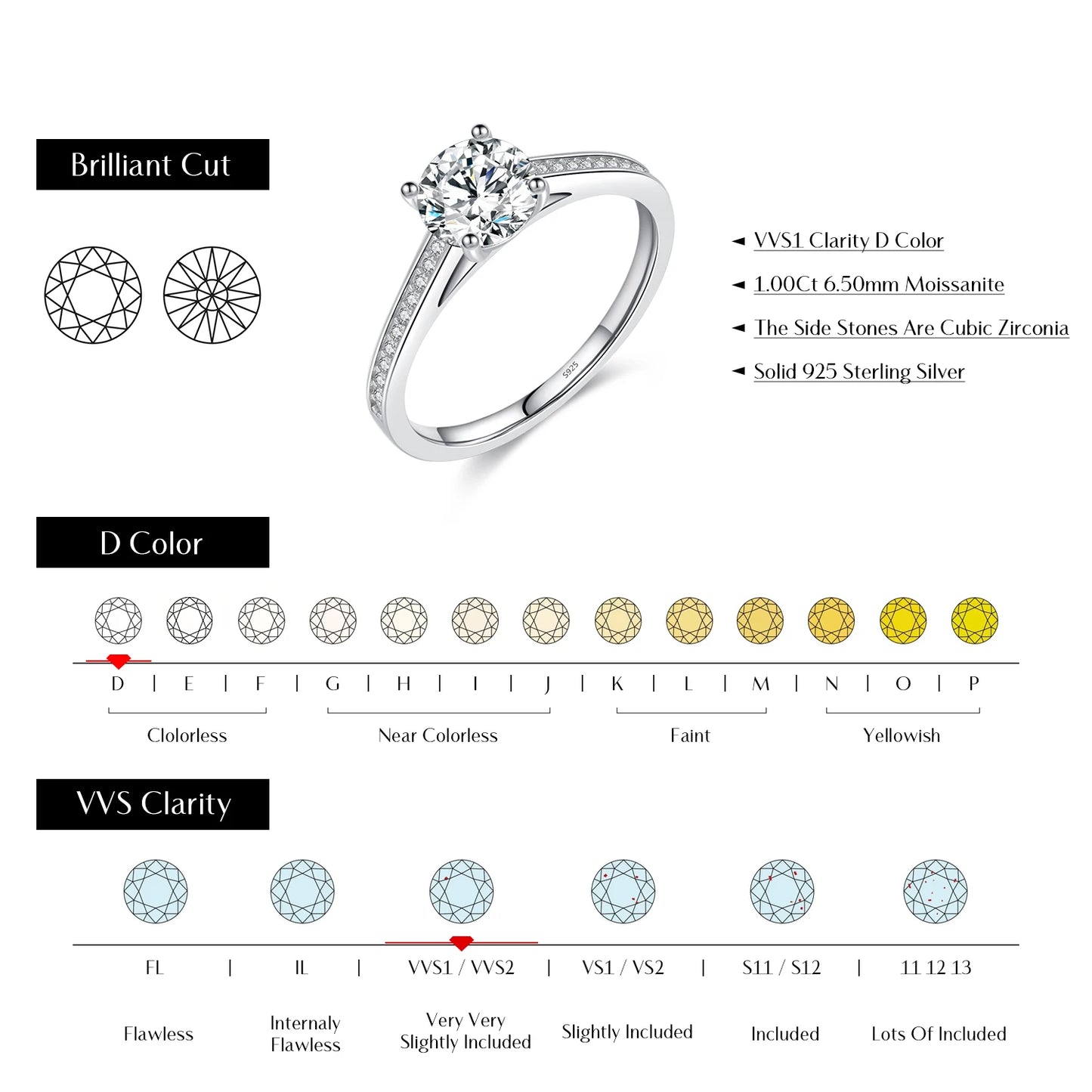 Moissanite Sterling Silver Wedding Band